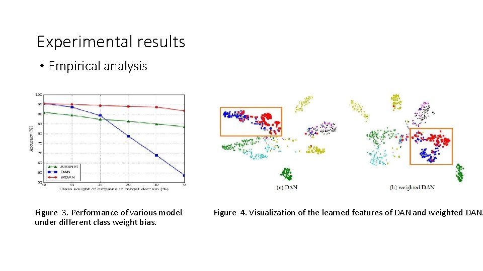 Experimental results • Empirical analysis Figure 3. Performance of various model under different class