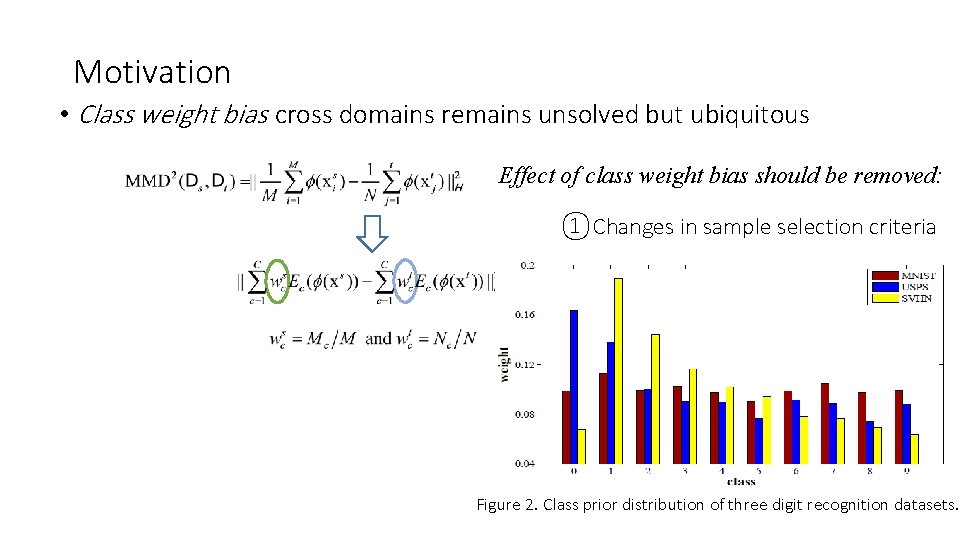 Motivation • Class weight bias cross domains remains unsolved but ubiquitous Effect of class