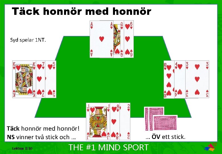 Täck honnör med honnör Syd spelar 1 NT. Täck honnör med honnör! NS vinner