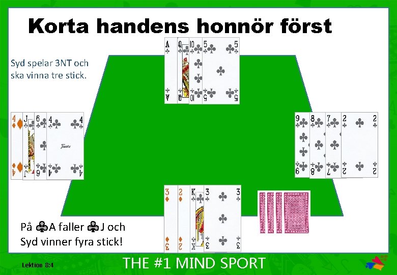 Korta handens honnör först Syd spelar 3 NT och ska vinna tre stick. På