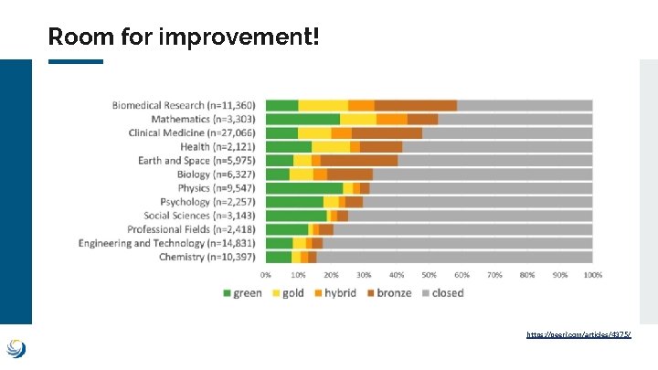 Room for improvement! https: //peerj. com/articles/4375/ 