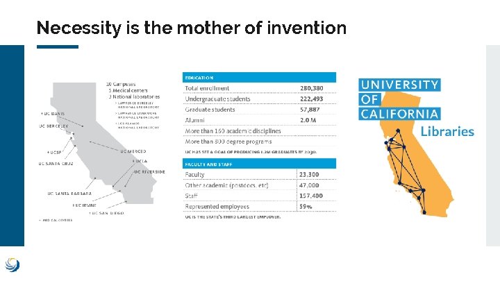 Necessity is the mother of invention 
