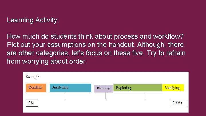 Learning Activity: How much do students think about process and workflow? Plot out your