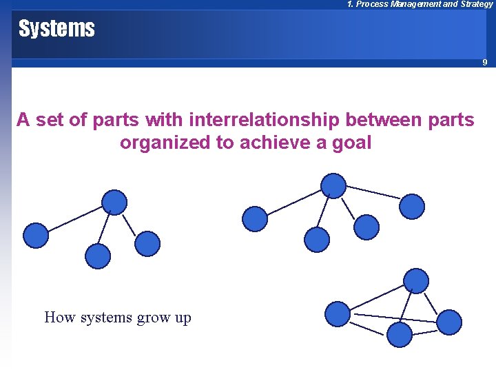 1. Process Management and Strategy Systems 9 A set of parts with interrelationship between