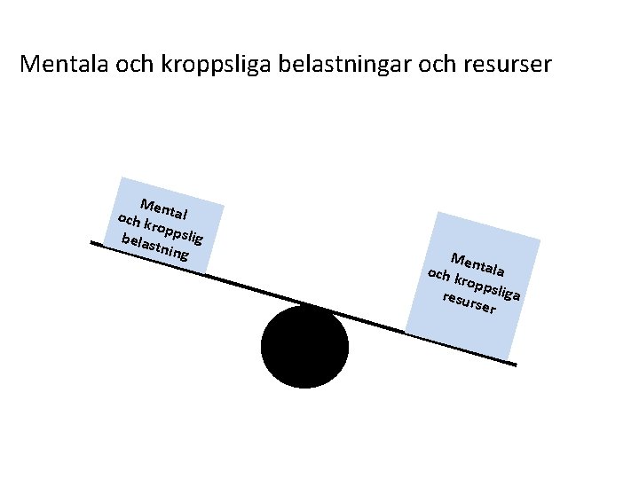 Mentala och kroppsliga belastningar och resurser Men och k tal ropp slig belas tning