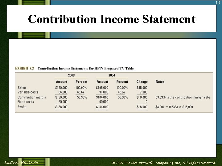 13 Contribution Income Statement Insert Exhibit 7. 2 (Contribution Income Statement ) Mc. Graw-Hill/Irwin