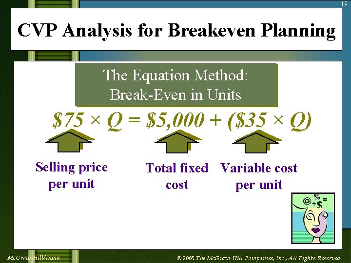 19 CVP Analysis for Breakeven Planning The Equation Method: Break-Even in Units $75 ×