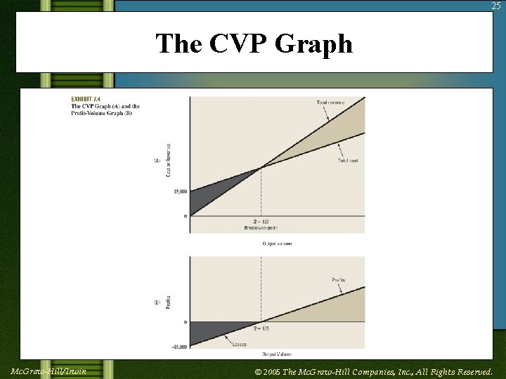 25 The CVP Graph Insert Exhibit 7. 4 Mc. Graw-Hill/Irwin © 2005 The Mc.