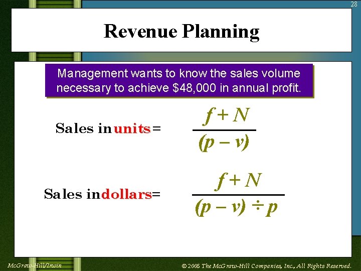 28 Revenue Planning Management wants to know the sales volume necessary to achieve $48,