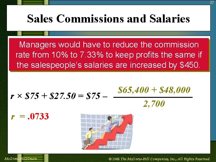 37 Sales Commissions and Salaries Managers would have to reduce the commission rate from