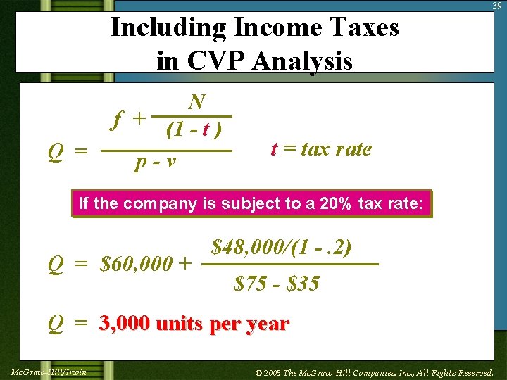 Including Income Taxes in CVP Analysis Q = N f + (1 - t