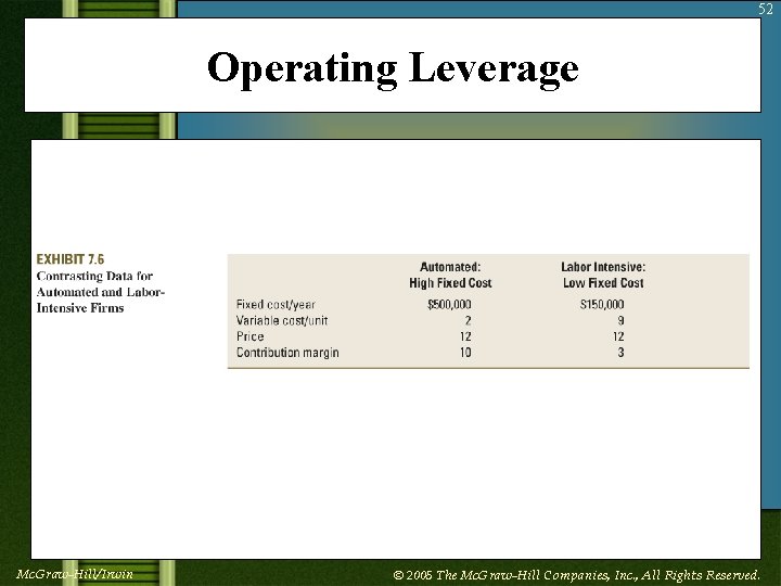 52 Operating Leverage Insert Exhibit 7. 6 Mc. Graw-Hill/Irwin © 2005 The Mc. Graw-Hill