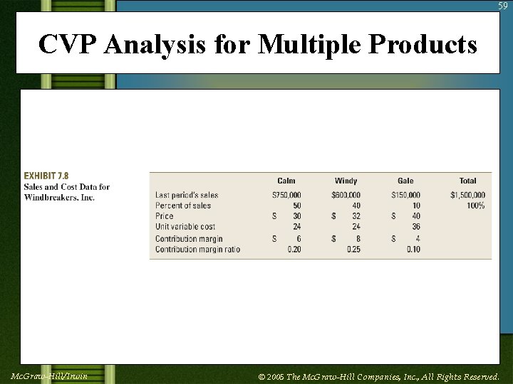 59 CVP Analysis for Multiple Products Insert Exhibit 7. 8 Mc. Graw-Hill/Irwin © 2005