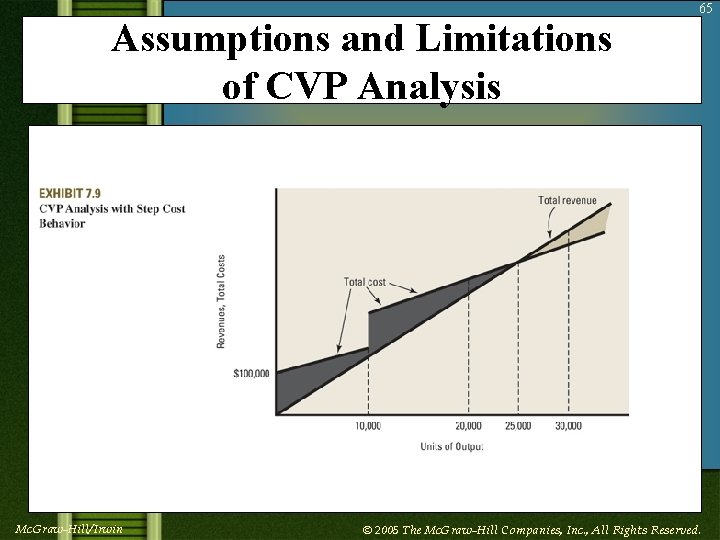 Assumptions and Limitations of CVP Analysis 65 Insert Exhibit 7. 9 Mc. Graw-Hill/Irwin ©