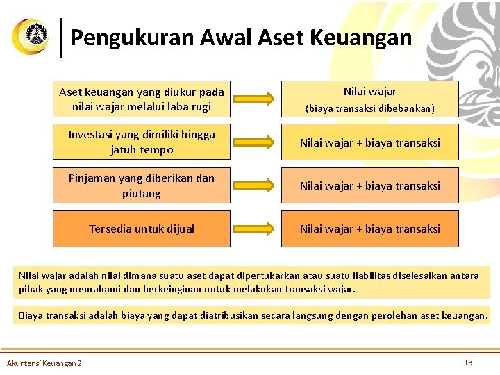 Pengukuran Awal Aset Keuangan Aset keuangan yang diukur pada nilai wajar melalui laba rugi