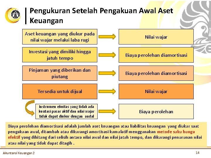 Pengukuran Setelah Pengakuan Awal Aset Keuangan Aset keuangan yang diukur pada nilai wajar melalui