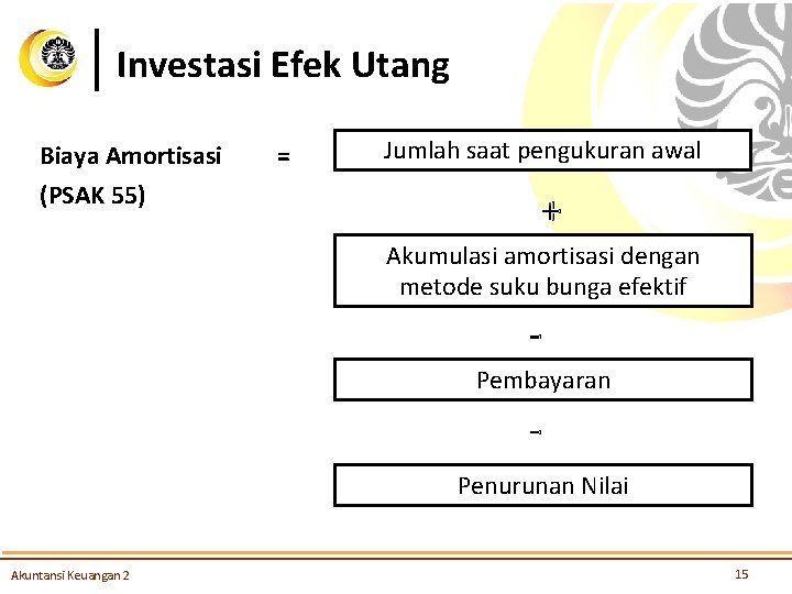 Investasi Efek Utang Biaya Amortisasi (PSAK 55) = Jumlah saat pengukuran awal + Akumulasi