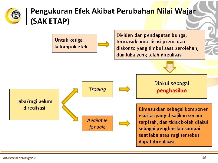 Pengukuran Efek Akibat Perubahan Nilai Wajar (SAK ETAP) Dividen dan pendapatan bunga, termasuk amortisasi