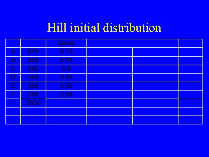 Hill initial distribution 