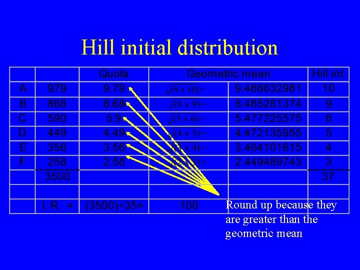 Hill initial distribution Round up because they are greater than the geometric mean 