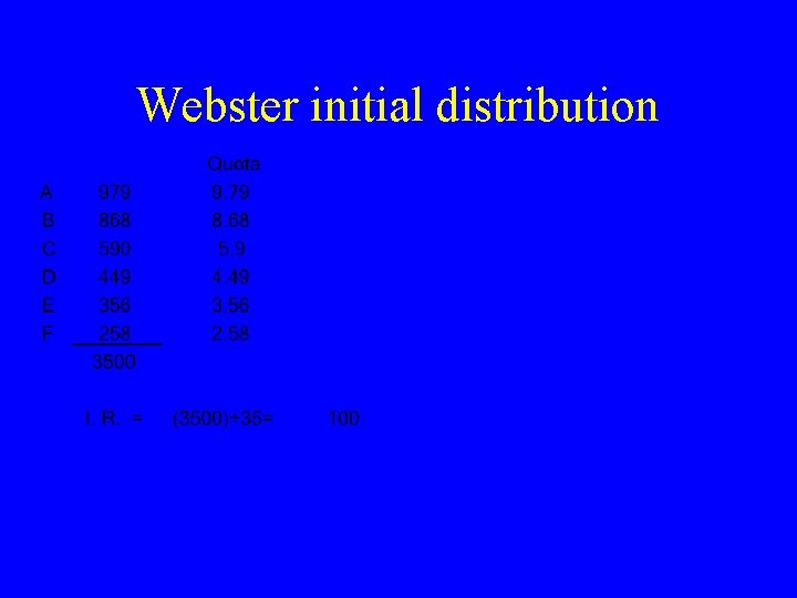 Webster initial distribution 