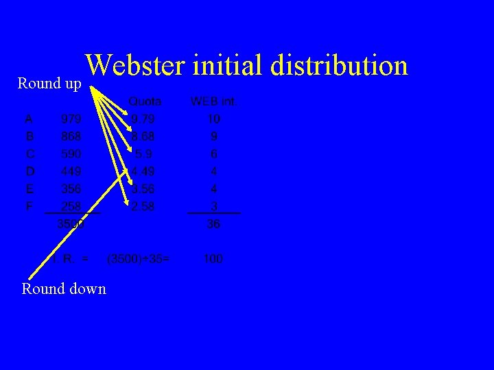 Webster initial distribution Round up Round down 