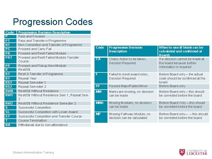 Progression Codes Code P PT NT PC PR PRT PP R RT RY RS