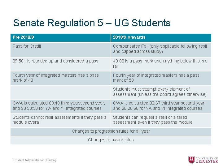Senate Regulation 5 – UG Students Pre 2018/9 onwards Pass for Credit Compensated Fail