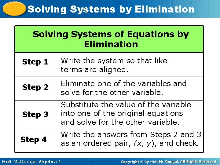 Solving Systems by Elimination Solving Systems of Equations by Elimination Step 1 Write the