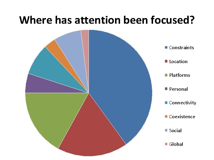 Where has attention been focused? Constraints Location Platforms Personal Connectivity Coexistence Social Global 