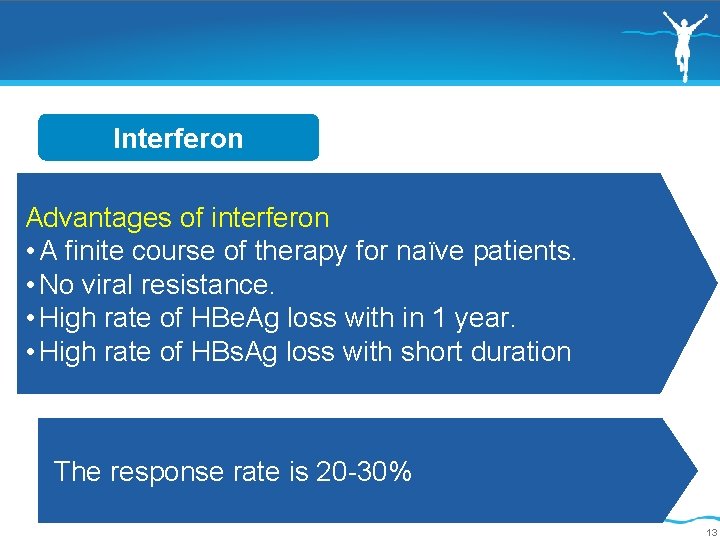 Interferon Advantages of interferon • A finite course of therapy for naïve patients. •