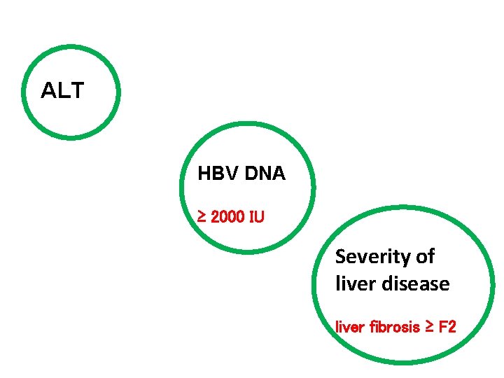 ALT HBV DNA ≥ 2000 IU Severity of liver disease liver fibrosis ≥ F