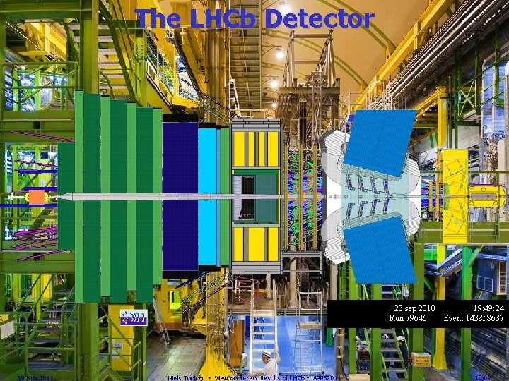 The LHCb Detector 23 sep 2010 19: 49: 24 Run 79646 Event 143858637 30