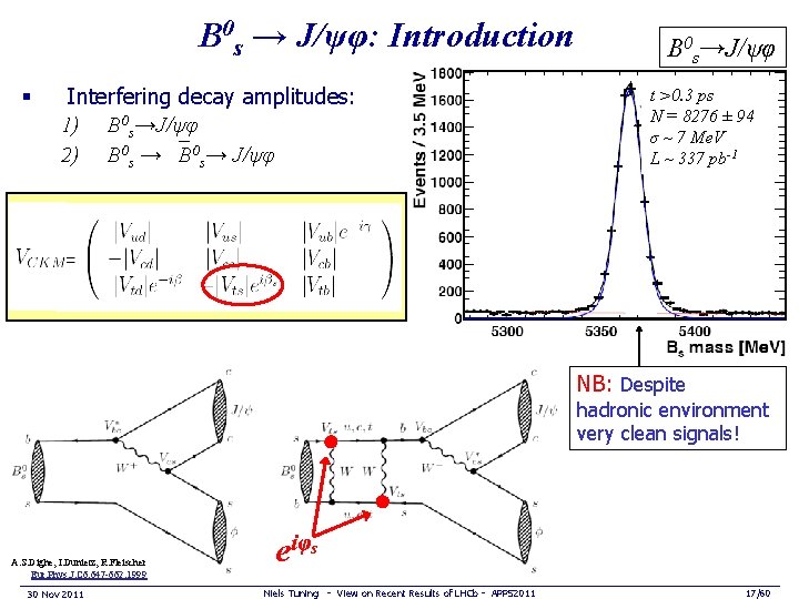 B 0 s → J/ψφ: Introduction § Interfering decay amplitudes: 1) B 0 s→J/ψφ