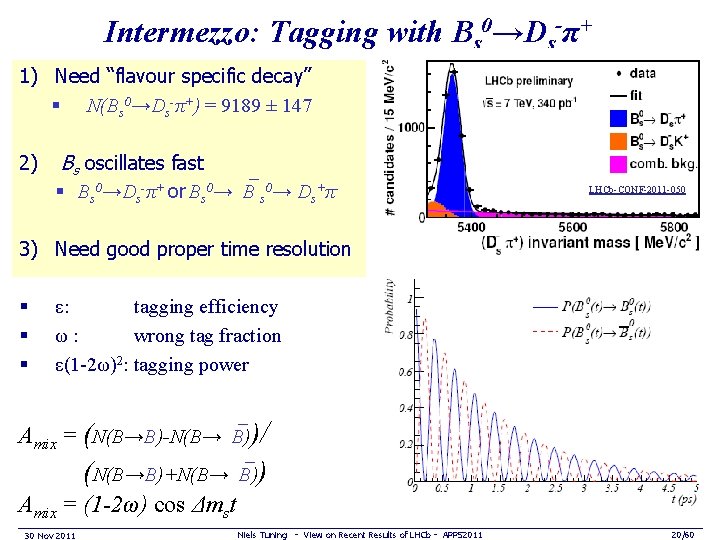 Intermezzo: Tagging with Bs 0→Ds-π+ 1) Need “flavour specific decay” § N(Bs 0→Ds-π+) =