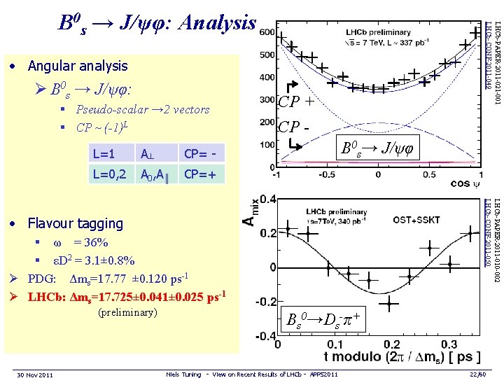 LHCb-PAPER-2011 -021 -001 LHCb-CONF-2011 -049 B 0 s → J/ψφ: Analysis • Angular analysis