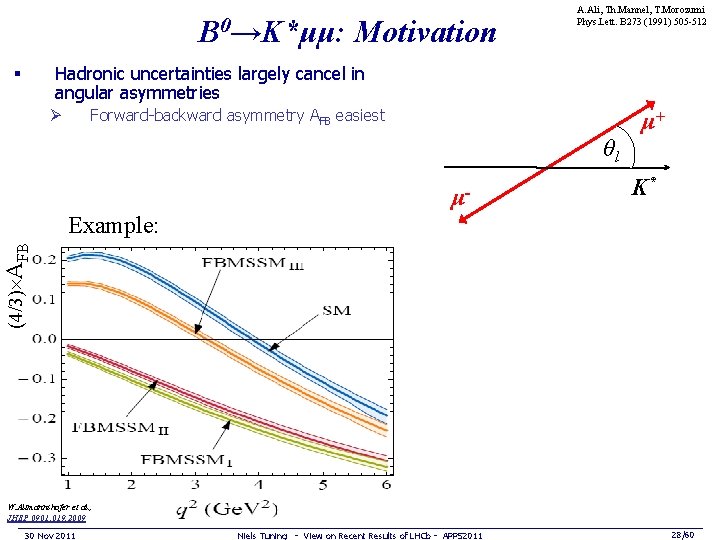 B 0→K*μμ: Motivation A. Ali, Th. Mannel, T. Morozumi Phys. Lett. B 273 (1991)