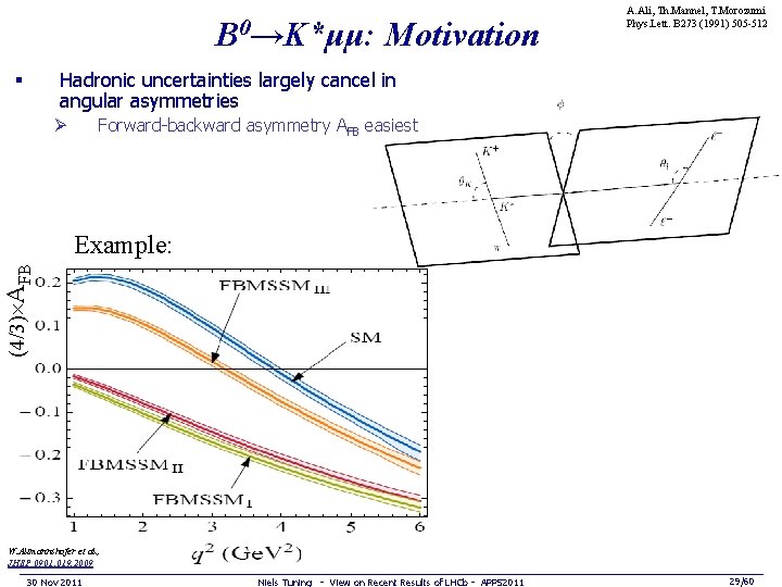 B 0→K*μμ: Motivation A. Ali, Th. Mannel, T. Morozumi Phys. Lett. B 273 (1991)