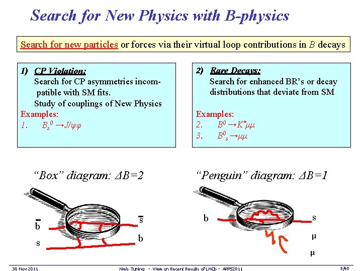 Search for New Physics with B-physics Search for new particles or forces via their