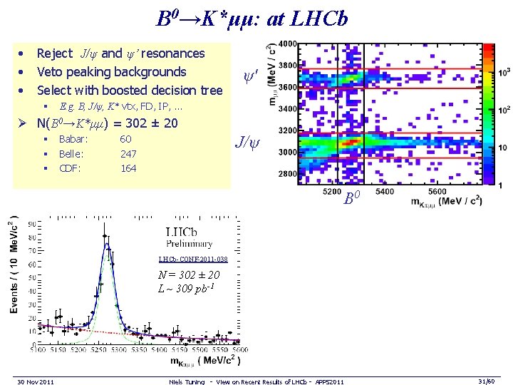 B 0→K*μμ: at LHCb • • • Reject J/ψ and ψ’ resonances Veto peaking