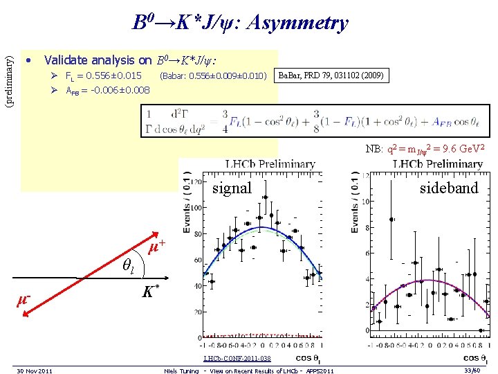 (preliminary) B 0→K*J/ψ: Asymmetry • Validate analysis on B 0→K*J/ψ: Ø FL = 0.