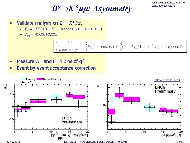 B 0→K*μμ: Asymmetry • Ch. Bobeth, G. Hiller, D. van Dyk JHEP 1107: 067,