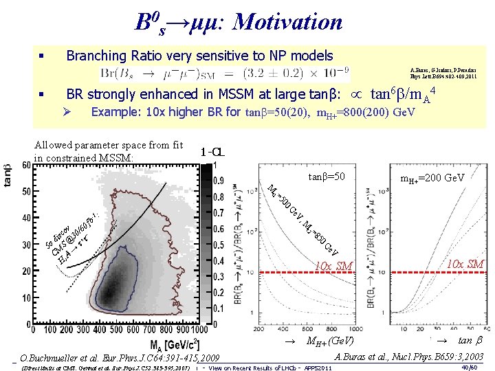 B 0 s→μμ: Motivation § Branching Ratio very sensitive to NP models A. Buras,