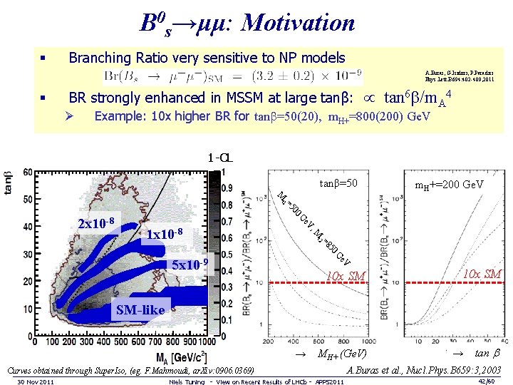 B 0 s→μμ: Motivation § Branching Ratio very sensitive to NP models A. Buras,