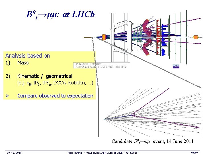 B 0 s→μμ: at LHCb Analysis based on 1) Mass 2) Kinematic / geometrical