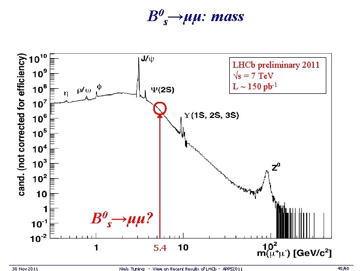 B 0 s→μμ: mass LHCb preliminary 2011 √s = 7 Te. V L ~