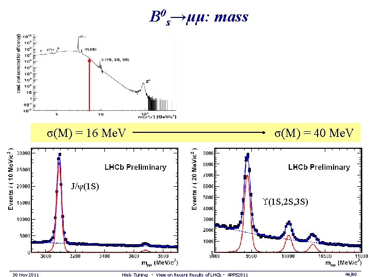 B 0 s→μμ: mass σ(M) = 16 Me. V σ(M) = 40 Me. V