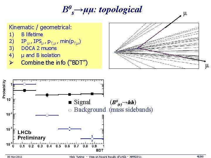 B 0 s→μμ: topological μ Kinematic / geometrical: 1) 2) 3) 4) B lifetime
