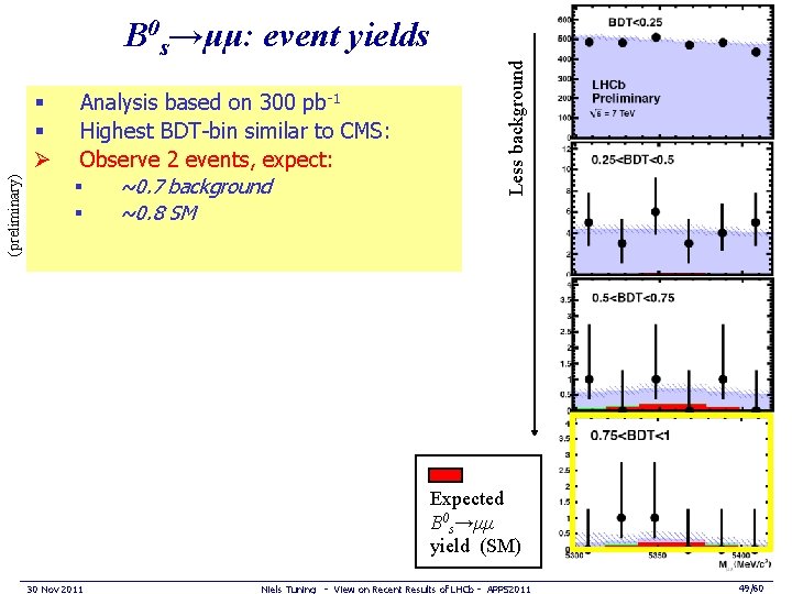 (preliminary) § § Ø Analysis based on 300 pb-1 Highest BDT-bin similar to CMS: