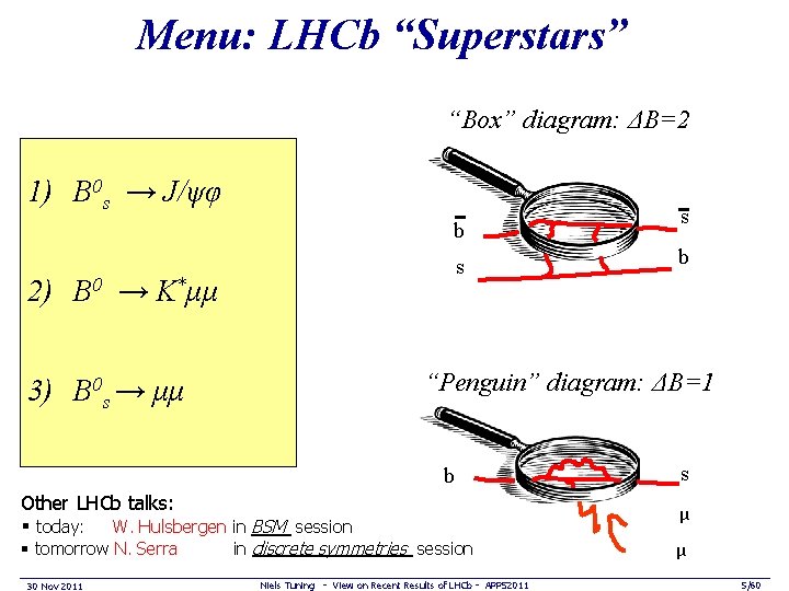 Menu: LHCb “Superstars” “Box” diagram: ΔB=2 1) B 0 s → J/ψφ b s